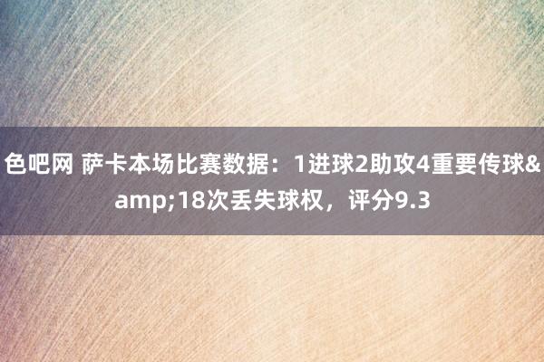 色吧网 萨卡本场比赛数据:1进球2助攻4重要传球&18次丢失球权,评分9.3